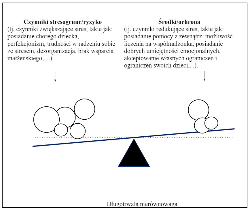 Etiologia wypalenia rodzicielskiego